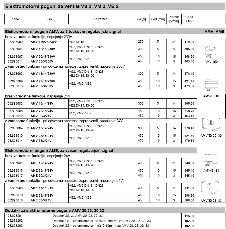 Elektromotorni pogoni za ventile VS 2, VM 2, VB 2